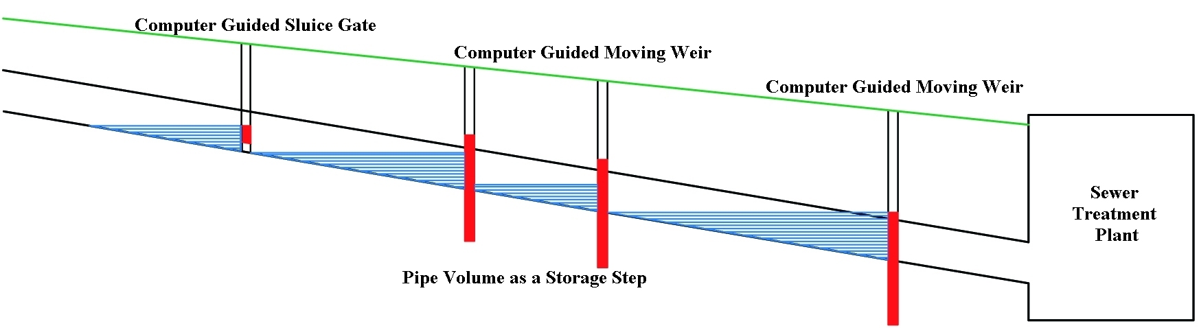 Uhrig FS 3.jpg