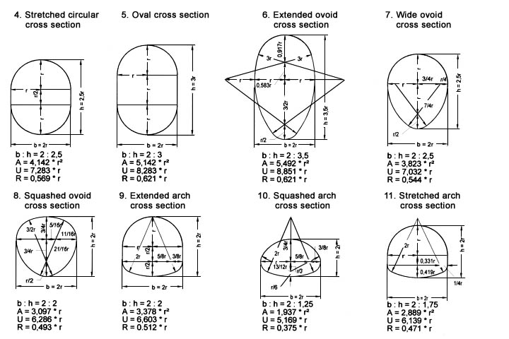 Cross Section Shapes And Dimensions Unitracc Underground Infrastructure Training And Competence Center
