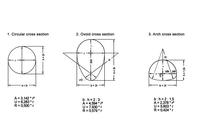 Cross Section Shapes And Dimensions Unitracc Underground Infrastructure Training And Competence Center